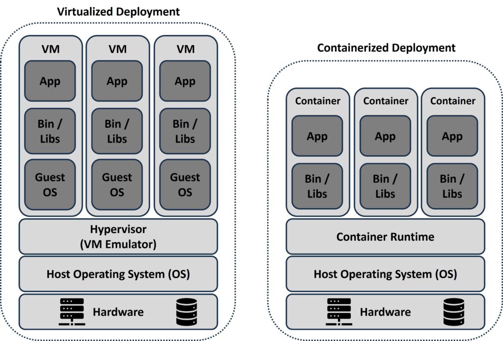 Kubernetes Overview - Reasoned Insights, Inc.