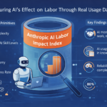The Anthropic AI Labor Impact Index: Measuring How AI Is Actually Used