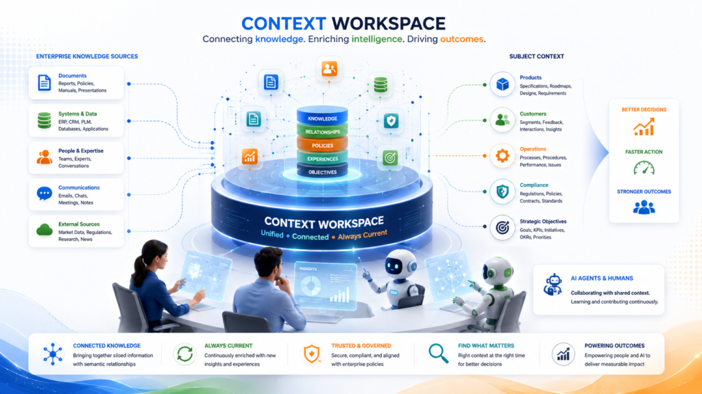 Context Workspace