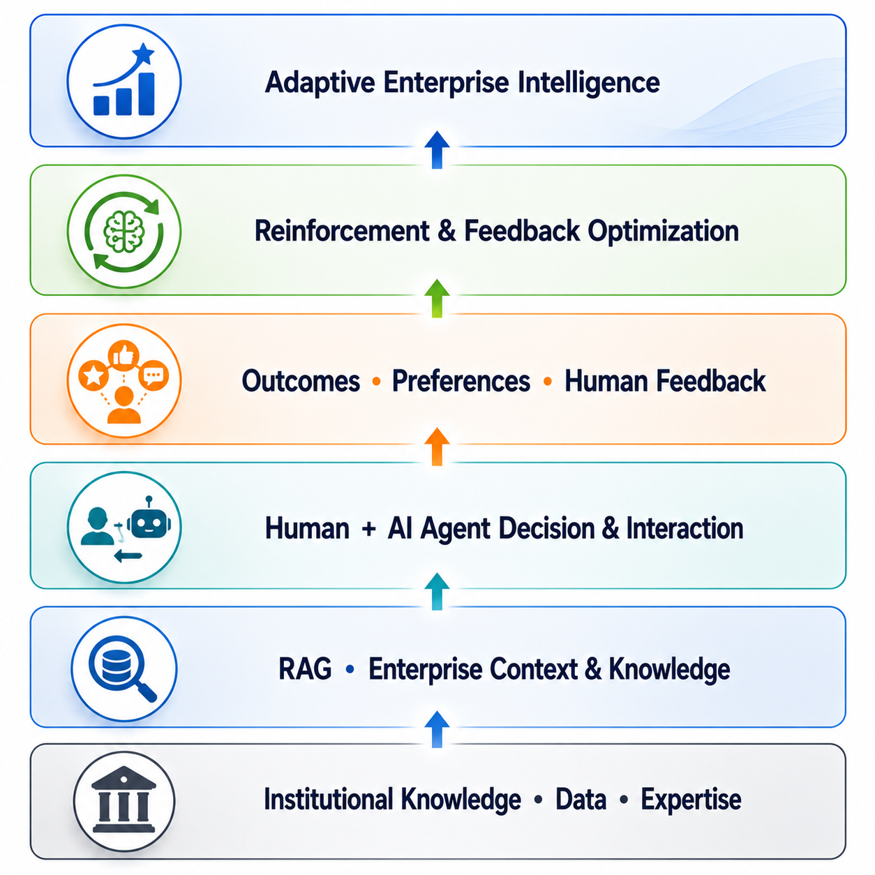 Solution Architecture - Reinforcement Learning