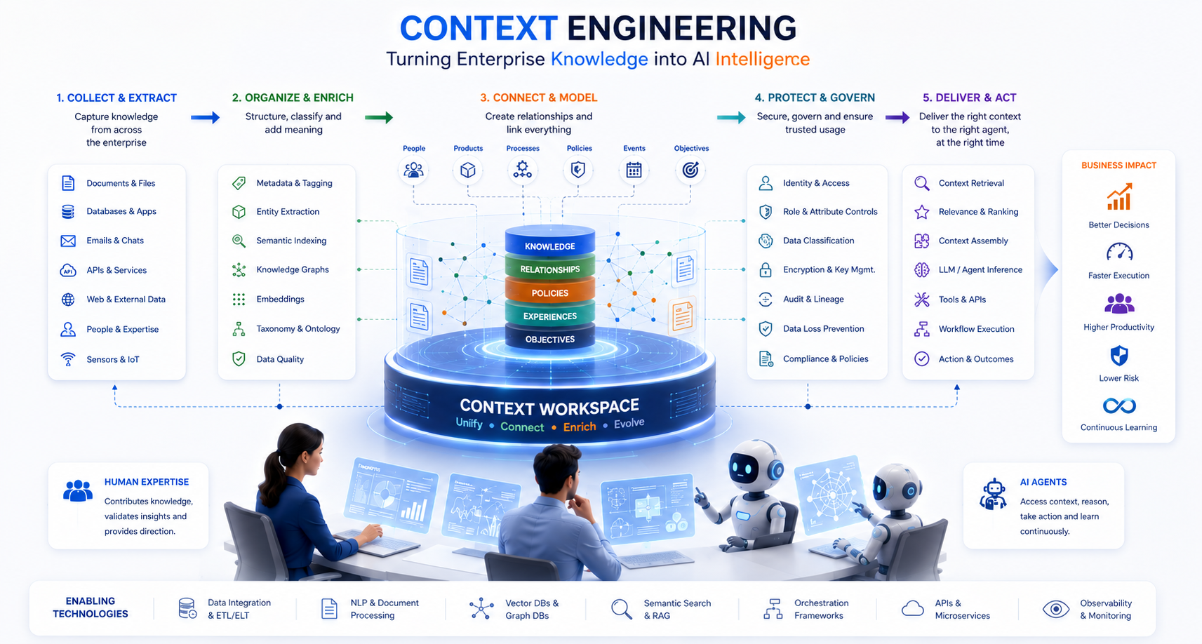 Context Engineering