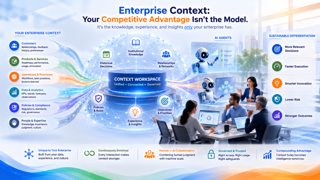 Enterprise Context