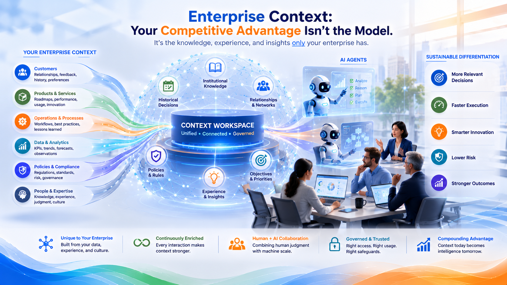 Enterprise Context