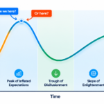 AI and the Hype Cycle: Are We Approaching the Trough of Disillusionment?