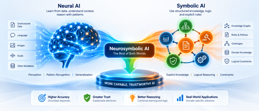 Neurosymbolic AI
