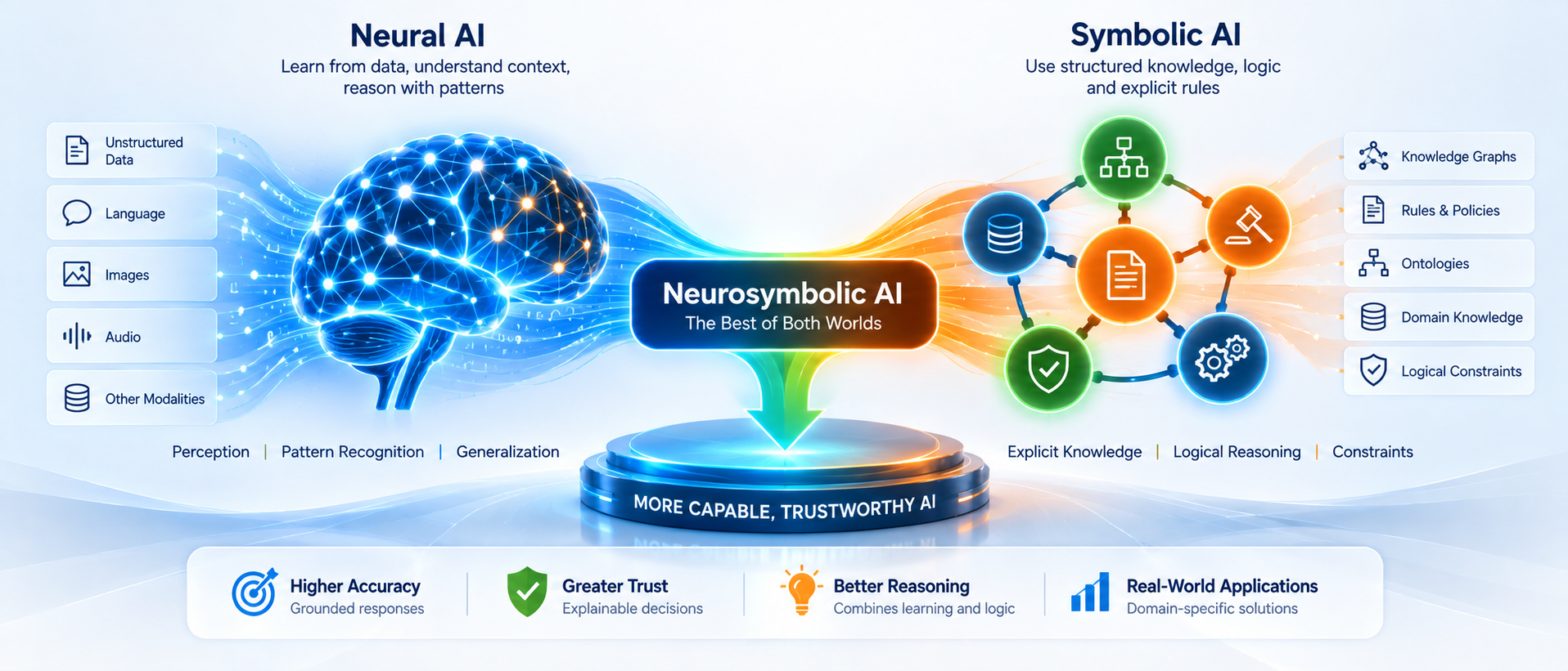 Neurosymbolic AI
